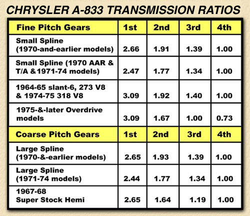 install a chevy 327 engine tips plete list of chevy 327 engine tips ...